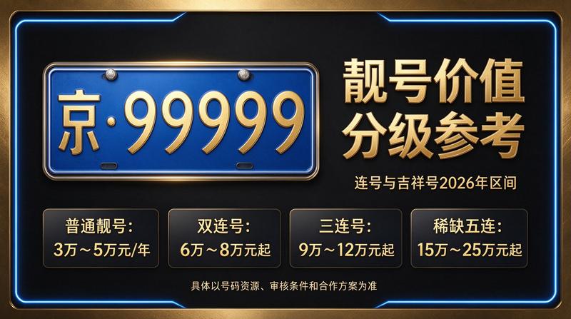北京京牌照出租业务场景展示